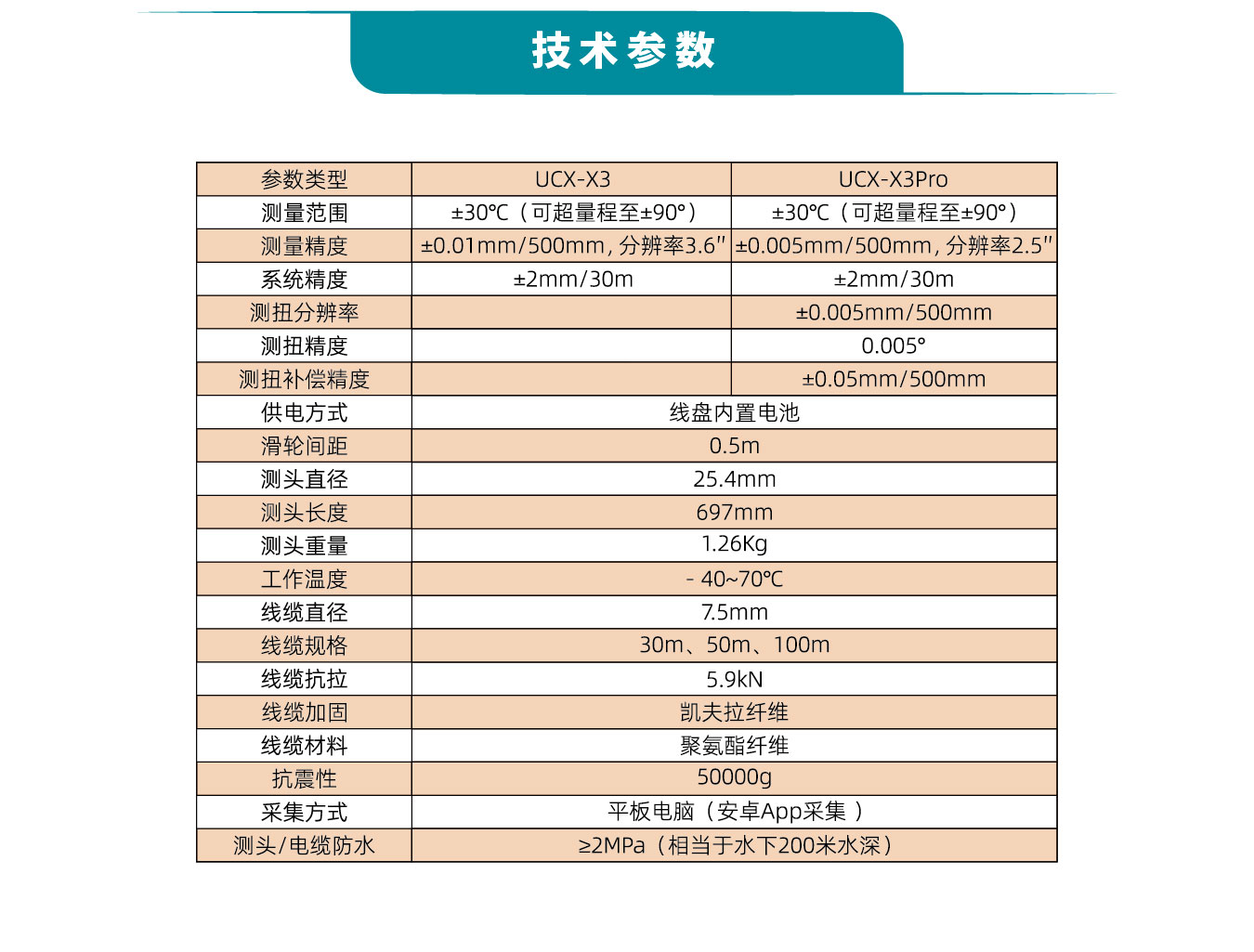  UFO UCX系列滑动式测斜仪技术参数