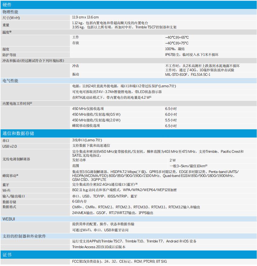 天宝R12 GNSS接收机技术参数