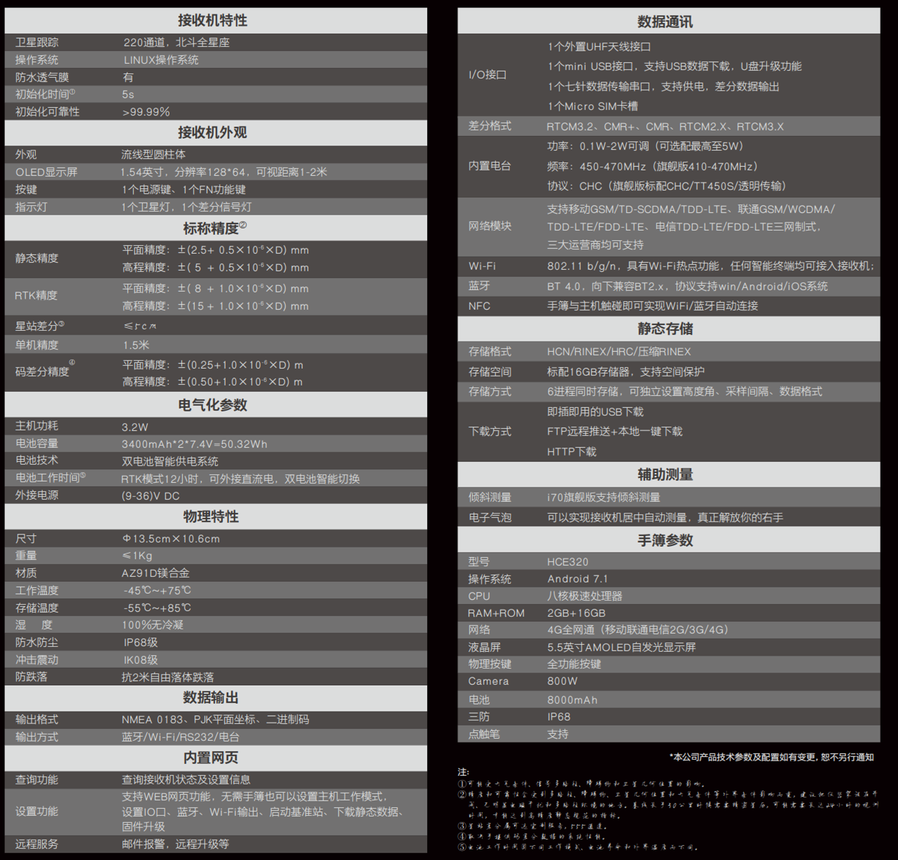 中绘i70智能RTK测量系统技术参数