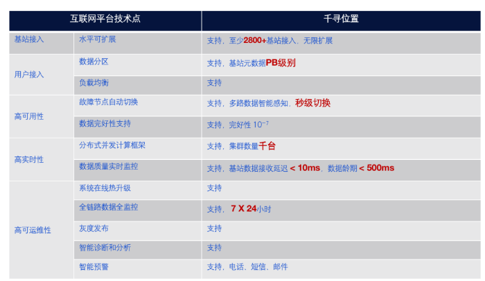 千寻CORS如何做到“每秒服务百万用户”