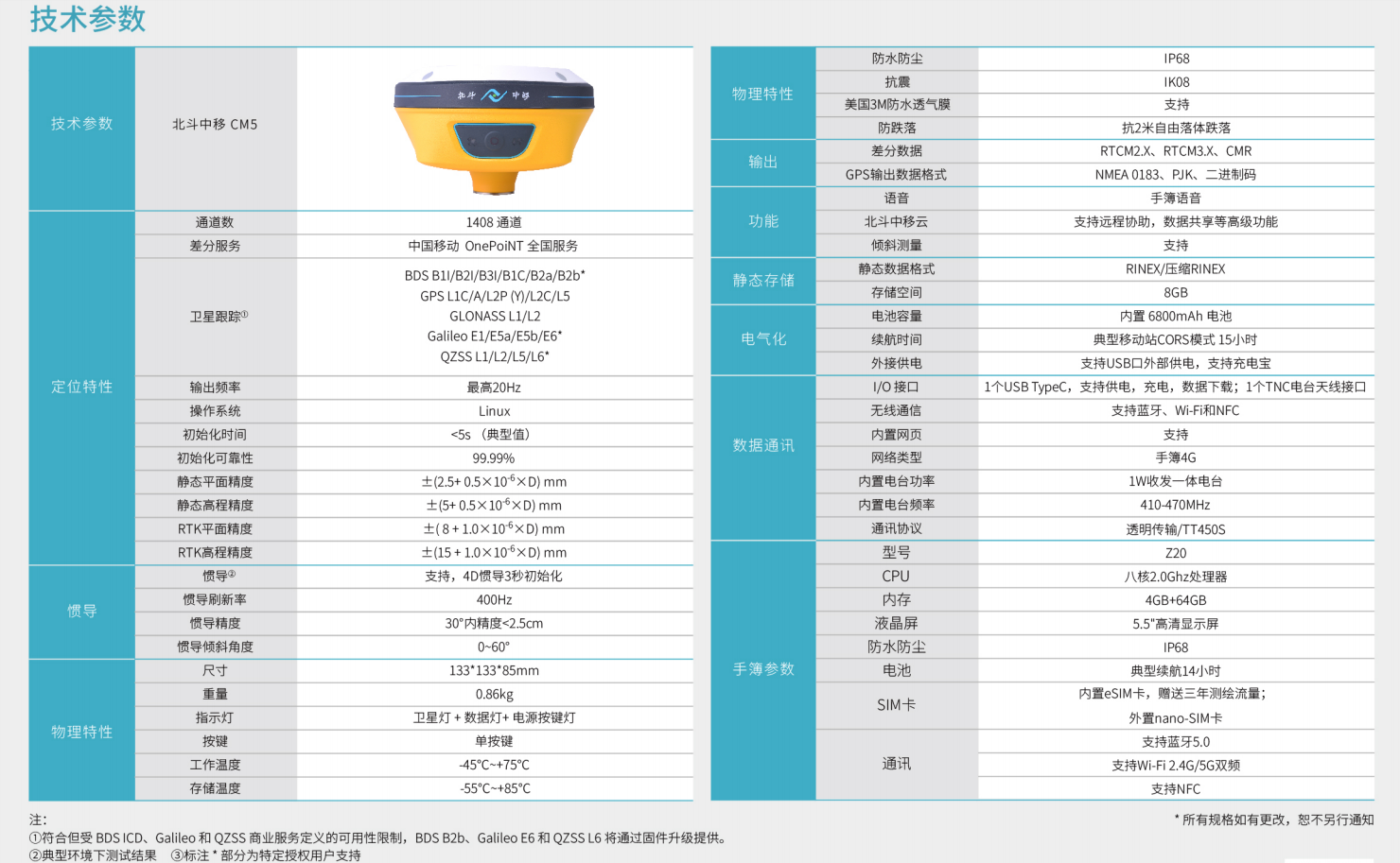 北斗中移CM5惯导RTK技术参数