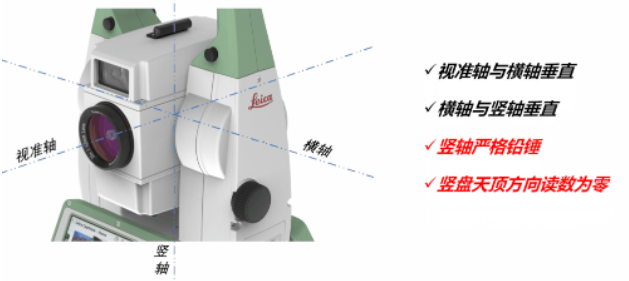 全站仪到底能不能“歪着”测？