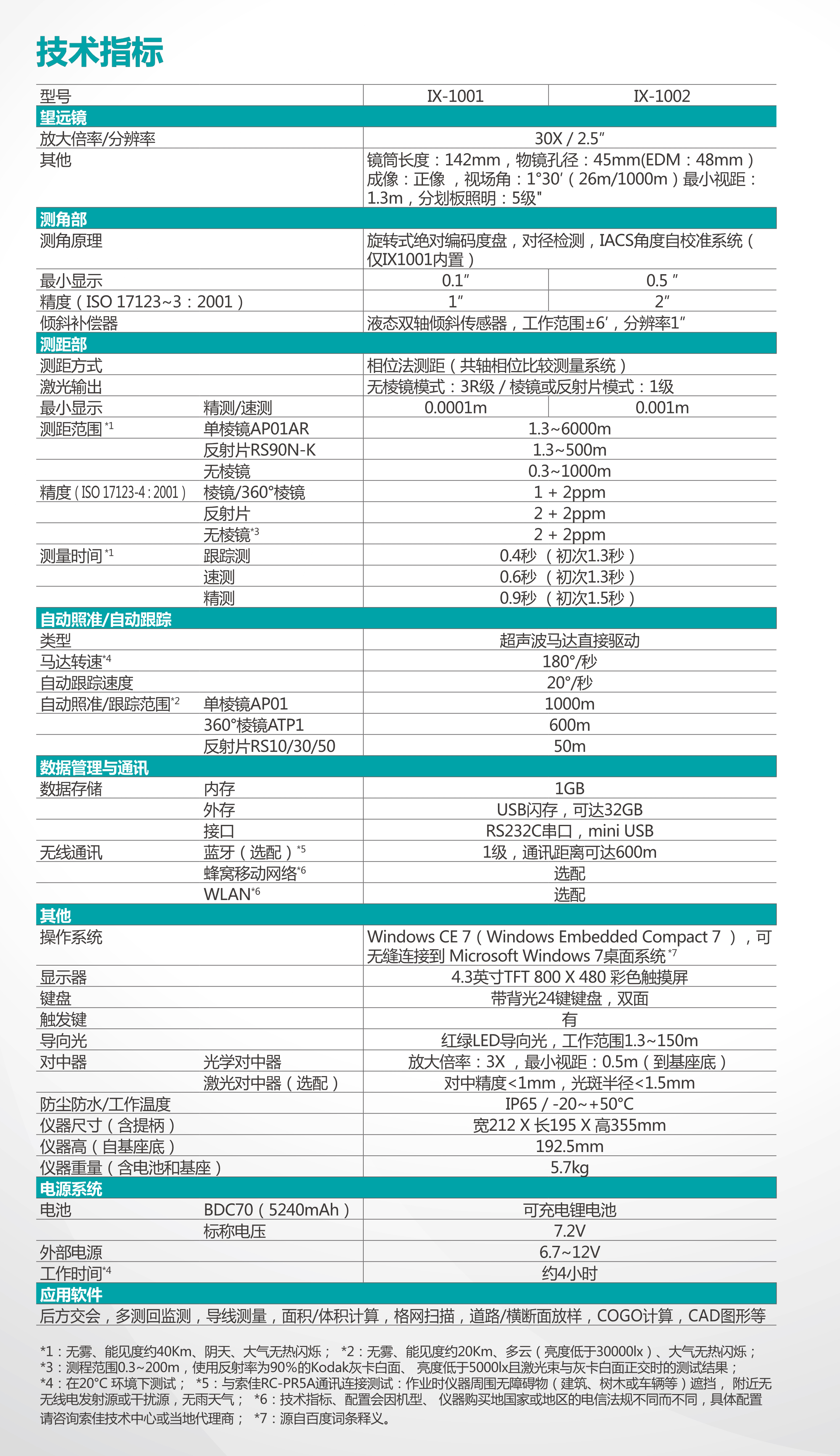 索佳 ix-1200系列超声波马达测量机器人技术参数