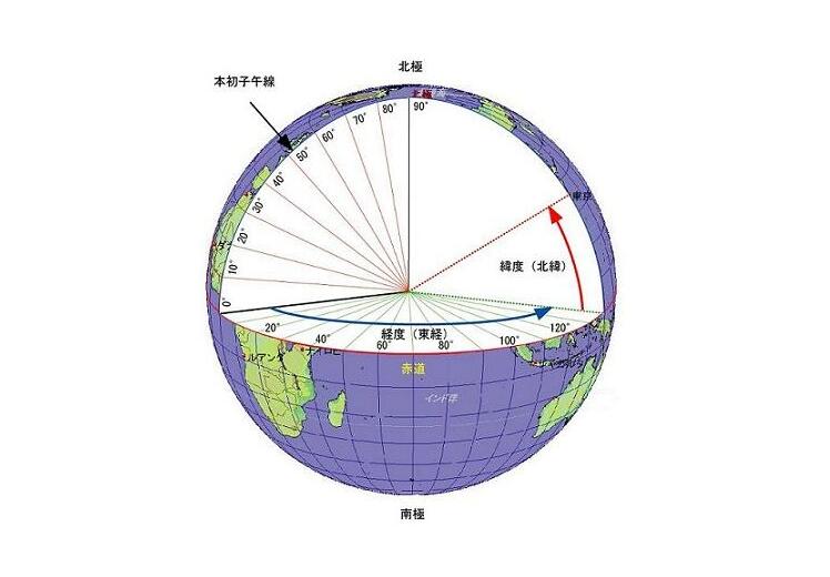 CGCS2000坐标系与WGS84区别介绍